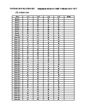 4 Đề kiểm tra học kỳ II môn Tin học Lớp 11 - Năm học 2016-2017 - Trường THPT Nguyễn Trãi
